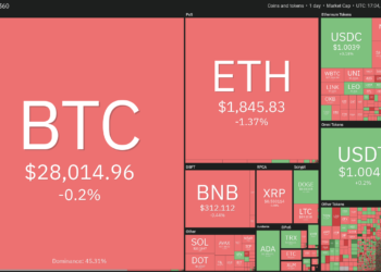 Bitcoin price sets up for an explosive move as ADA, XLM, AAVE and CFX turn bullish