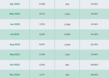 Exploring potential of blockchain gaming through player data