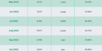 Exploring potential of blockchain gaming through player data