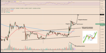 XRP price eyes 30% upside after key resistance area breaks