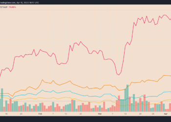 Bitcoin price rallies to $29.4K as traders gear up for this week’s CPI print