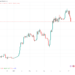Bitcoin drops to $27.3k; liquidations reach almost $200M