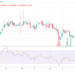 BitTorrent token defies market uncertainty; BTT posts 22-week high
