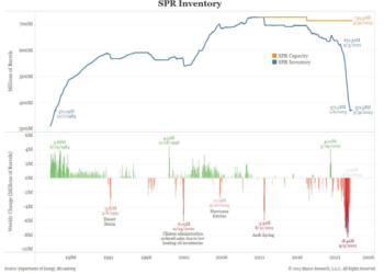 MacroSlate Weekly: US economic indicators point towards contraction as unemployment stays at historic lows