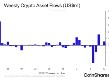 Crypto investment products market reaches YTD net inflow