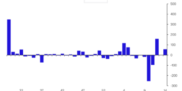 Crypto investment products market reaches YTD net inflow