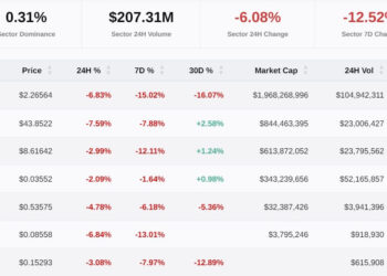 Whales sell liquid staking tokens as Ethereum Shappella upgrade nears