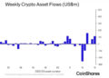 Investors flock to Bitcoin after Ethereum’s Shapella upgrade