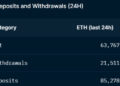 Liquid staking protocols TVL could ‘flip’ DEXs TVL soon