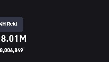 $300M liquidated in Bitcoin’s descent below $29k