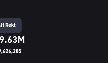 Bitcoin makes play for $30k, leading to $145M liquidations