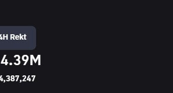 Market volatility wipes $360M from long and short traders