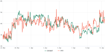 Bitcoin holds $30K, but some pro traders are skeptical about BTC price continuation