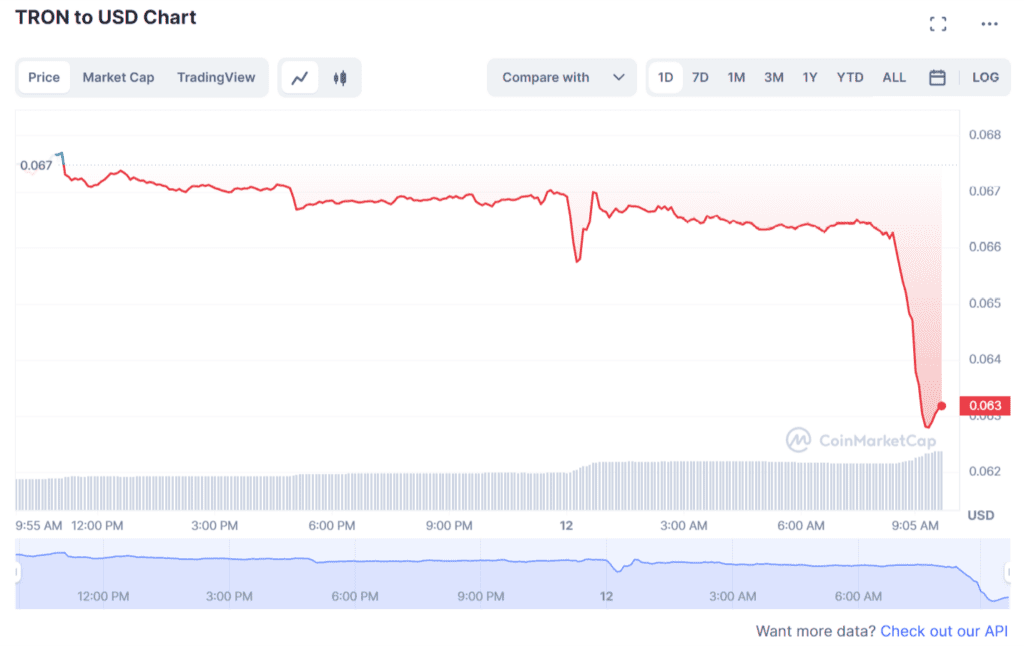 Breaking News: Binance US Will Delist TRON (TRX) and Spell (SPELL)