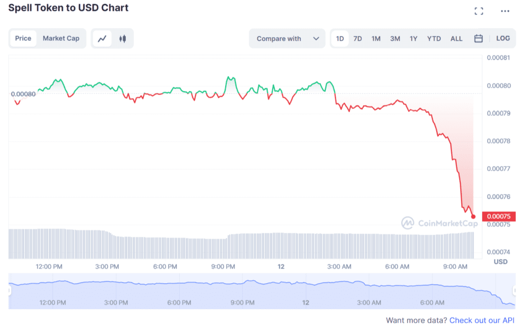 Breaking News: Binance US Will Delist TRON (TRX) and Spell (SPELL)