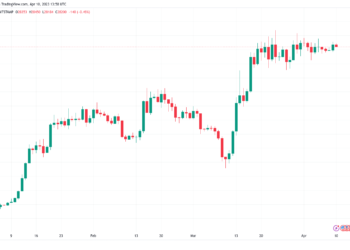 ‘Pop or drop?’ Bitcoin analysts decide if BTC price will beat $30K
