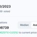 Crypto Community Anticipate Slight Dogecoin ($DOGE) Price Rise by End of April