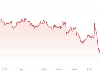 Ethereum price falls below $1,900 as Shanghai upgrade approaches