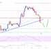Ethereum Price Trims Gains But This Support Could Spark Fresh Increase