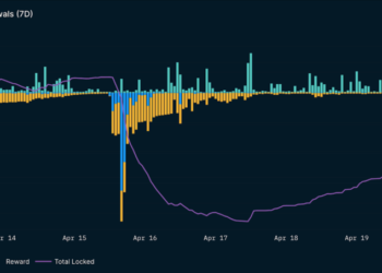 Everything you need to know about ETH Shapella withdrawals
