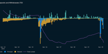 Everything you need to know about ETH Shapella withdrawals