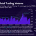 Centralized exchanges flourish in Q1’23: TokenInsights data reveals crypto winter may be thawing