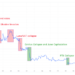 Bitcoin rally fueled by realization trustlessness is the only way forward