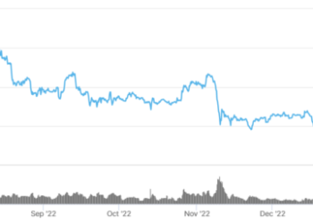 Total crypto market cap reaches 10-month-high amid bull run