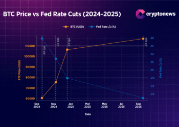 How Could Fed’s Next Rate Cut Affect Bitcoin and Ethereum? Here’s What History Shows