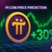 Pi Coin Price Prediction: Pi Coin Pumps After Mainnet Migration As Price Skyrockets 30% in A Week – Is it Going To $0.50 in November 2025?