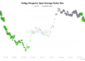 Pudgy Penguins Price Prediction: PENGU Price is Down 69% from ATH, Could it Rebound by Halloween 2025 As Whales Accumulate?