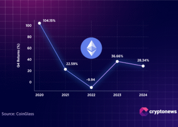 Ethereum Eyes $3,500 as Experts Warn: ‘Drawdowns Remain Possible’ | Altcoins November Report