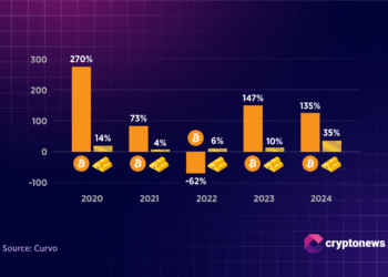 Bitcoin Under Pressure Toward $90,000: The End of the Bull Cycle? | November Report