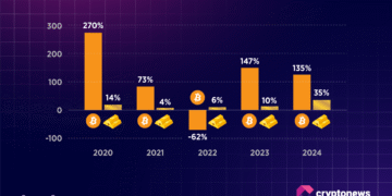 Bitcoin Under Pressure Toward $90,000: The End of the Bull Cycle? | November Report