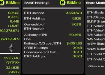 Ethereum’s crash just exposed a $4B time bomb — and why regular investors should pay attention