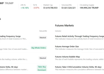 Trump Price Prediction: Whale Orders Surge, Momentum Builds – Could TRUMP Be the Next 10x Play?