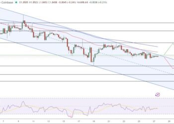 XRP Price Prediction: Why $1.77 Support Is the Level Traders Can’t Ignore