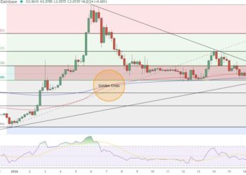 XRP Price Prediction: Golden Cross at $2.07 Signals Breakout Toward $2.35 Resistance