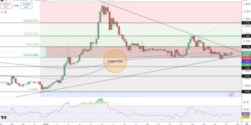 XRP Price Prediction: Golden Cross at $2.07 Signals Breakout Toward $2.35 Resistance