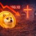 Dogecoin Price Prediction: Death Cross Confirmed as DOGE Sinks Below $0.10 – Is DOGE Going to $0?