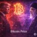 If War With Iran Is Almost Certain, How Might Bitcoin Price React?