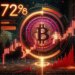 Polymarket Shows 75% Odds of Bitcoin Dropping Below $55K – What Traders Need to Know