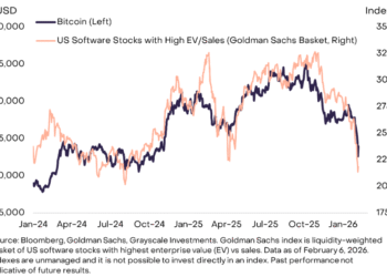 Bitcoin Price Prediction: Billion-Dollar Firm Says BTC is Acting Like a Growth Stock – Is That Good or Dangerous for You?