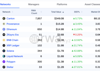 XRP Price Prediction: XRP is Crushing Solana and Coming for Binance Coin Next – Should You Buy Now?