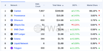 XRP Price Prediction: XRP is Crushing Solana and Coming for Binance Coin Next – Should You Buy Now?