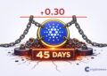 Cardano Price Pinned Below $0.30 for 45 Days Straight — Is a Violent Breakout Finally Coming?