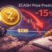 Zcash Price Prediction: Drops 15% in 48 Hours After Classic Reversal Signal — Can Bulls Defend $230 Before It Gets Ugly?