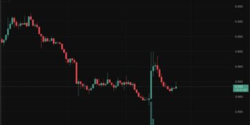 Trump Crypto Price Test: A Bounce or A Downtrend Extension