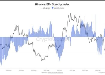Ethereum Scarcity Index Turns Positive as ETH USD Pushed Back Above $2,000