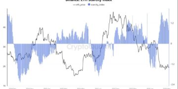 Ethereum Scarcity Index Turns Positive as ETH USD Pushed Back Above $2,000